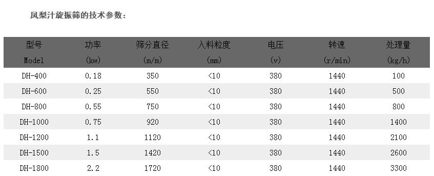 鳳梨汁振動篩分機技術參數(shù)