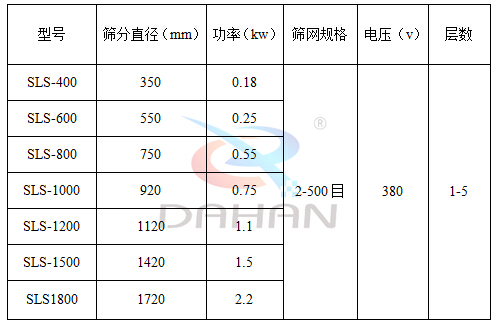 耐腐蝕振動篩分機技術(shù)參數(shù)