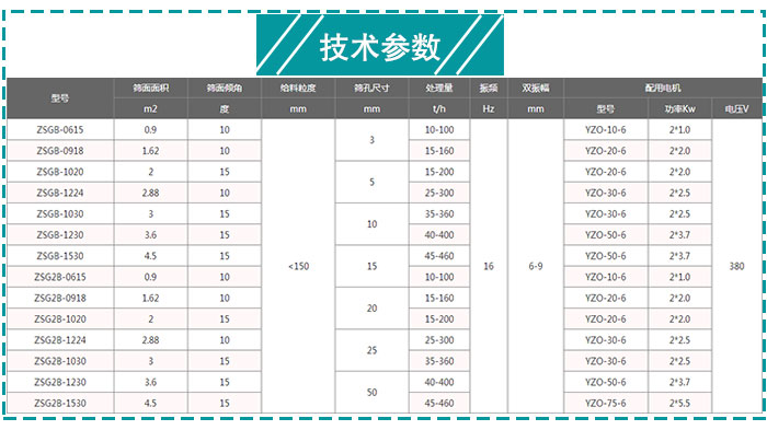 煤炭振動篩技術參數(shù)