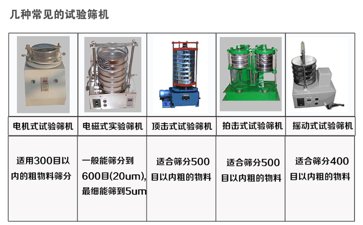 實(shí)驗(yàn)室振動(dòng)篩設(shè)備