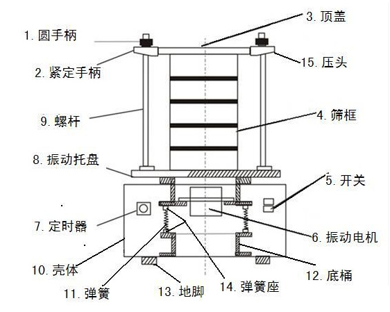 300T試驗(yàn)篩機(jī)結(jié)構(gòu)圖